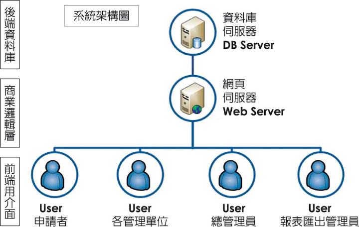 修繕通報管理系統上線了