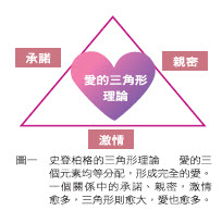圖一