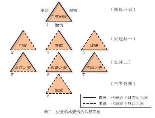 圖二